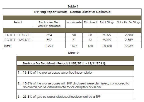 BPP Flag Report Results; Findings for Two Month Period (11/02/2011 - 12/31/2011)